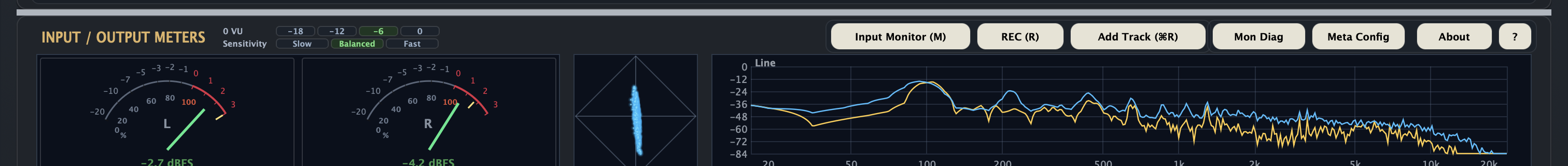 Input and output meters with line analysis view